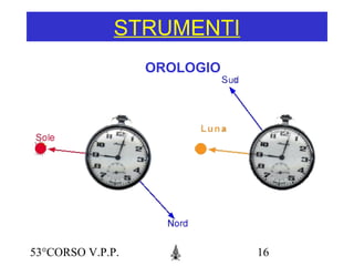 53°CORSO V.P.P. 16
STRUMENTI
OROLOGIO
 
