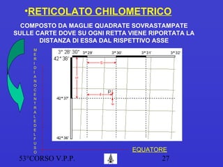 53°CORSO V.P.P. 27
•RETICOLATO CHILOMETRICO
COMPOSTO DA MAGLIE QUADRATE SOVRASTAMPATE
SULLE CARTE DOVE SU OGNI RETTA VIENE RIPORTATA LA
DISTANZA DI ESSA DAL RISPETTIVO ASSE
EQUATORE
M
E
R
I
D
I
A
N
O
C
E
N
T
R
A
L
E
D
E
L
F
U
S
O
 