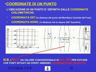 53°CORSO V.P.P. 28
•COORDINATE DI UN PUNTO
L’UBICAZIONE DI UN PUNTO E’ DEFINITA DALLE COORDINATE
CHILOMETRICHE:
• COORDINATA EST (la distanza del punto dal Meridiano Centrale del Fuso)
• COORDINATA NORD ( la distanza che lo separa dall’ Equatore)
N.B. L’MCF HA VALORE CONVENZIONALE DI Km 500 PER EVITARE
CHE PUNTI SITUATI AD OVEST ABBIANO COORDINATA EST NEGATIVA
 