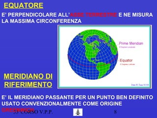 53°CORSO V.P.P. 8
EQUATORE
E’ PERPENDICOLARE ALL’ASSE TERRESTRE E NE MISURA
LA MASSIMA CIRCONFERENZA
MERIDIANO DI
RIFERIMENTO
E’ IL MERIDIANO PASSANTE PER UN PUNTO BEN DEFINITO
USATO CONVENZIONALMENTE COME ORIGINE
GREENWICH
 