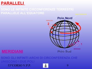 53°CORSO V.P.P. 9
PARALLELI
SONO LE INFINITE CIRCONFERENZE TERRESTRI
PARALLELE ALL’EQUATORE
MERIDIANI
SONO GLI INFINITI ARCHI DI CIRCONFERENZA CHE
UNISCONO I DUE POLI
PARALLELI
MERIDIANI
ASSE TERRESTRE
 