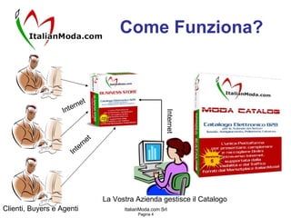 Come Funziona? Clienti, Buyers e Agenti La Vostra Azienda gestisce il Catalogo Internet Internet Internet 