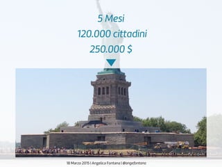 18 Marzo 2015 | Angelica Fontana | @angefontana
120.000 cittadini
5 Mesi
250.000 $
 