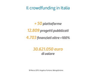 18 Marzo 2015 | Angelica Fontana | @angefontana
Il crowdfunding in Italia
+ 50piattaforme
12.809progetti pubblicati
4.703ﬁnanziati oltre >100%
30.621.050 euro
di valore
 