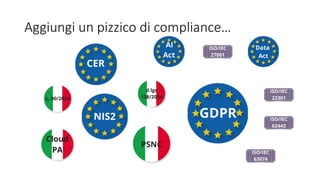 CORPORATE PRESENTATION 2015 WWW.COMMITSOFTWARE.IT
Aggiungi un pizzico di compliance…
 