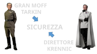 CORPORATE PRESENTATION 2015 WWW.COMMITSOFTWARE.IT
GRAN MOFF
TARKIN
DIRETTORE
KRENNIC
SICUREZZA
 