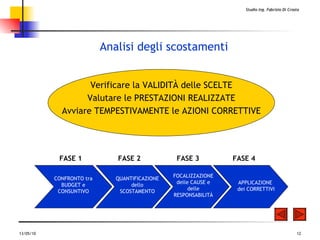 Analisi degli scostamenti Verificare la VALIDITÀ delle SCELTE Valutare le PRESTAZIONI REALIZZATE Avviare TEMPESTIVAMENTE le AZIONI CORRETTIVE FASE 4 FASE 1 FASE 2 FASE 3 FOCALIZZAZIONE delle CAUSE e delle RESPONSABILITÀ APPLICAZIONE  dei CORRETTIVI QUANTIFICAZIONE dello SCOSTAMENTO CONFRONTO tra BUDGET e CONSUNTIVO 