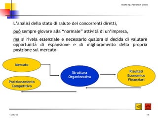 Struttura Organizzativa Risultati Economico Finanziari Posizionamento Competitivo Mercato L’analisi dello stato di salute dei concorrenti diretti,  può  sempre giovare alla “normale” attività di un’impresa,  ma  si rivela essenziale e necessario qualora si decida di valutare opportunità di espansione e di miglioramento della propria posizione sul mercato 