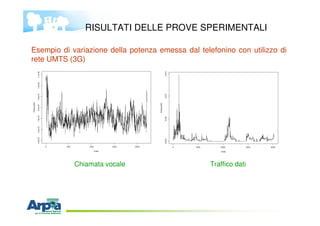 Un Adesivo Per Schermare Le Onde Elettromagnetiche Dello - Foto 11