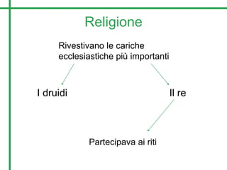Religione
I druidi Il re
Rivestivano le cariche
ecclesiastiche più importanti
Partecipava ai riti
 