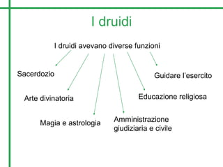 I druidi
I druidi avevano diverse funzioni
Sacerdozio
Educazione religiosa
Amministrazione
giudiziaria e civile
Arte divinatoria
Magia e astrologia
Guidare l’esercito
 