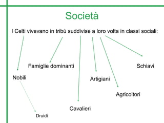 Società
I Celti vivevano in tribù suddivise a loro volta in classi sociali:
Nobili
Famiglie dominanti
Cavalieri
Agricoltori
Artigiani
Schiavi
Druidi
 