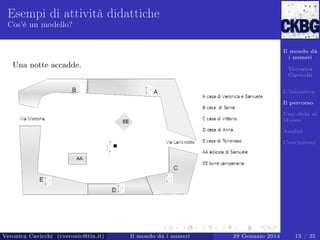 Esempi di attività didattiche
Cos’è un modello?

Il mondo dà
i numeri

Una notte accadde.

Veronica
Cavicchi
L’iniziativa
Il percorso
Una sﬁda al
Museo
Analisi
Conclusioni

Veronica Cavicchi (cveronic@tin.it)

Il mondo dà i numeri

29 Gennaio 2014

15 / 35

 