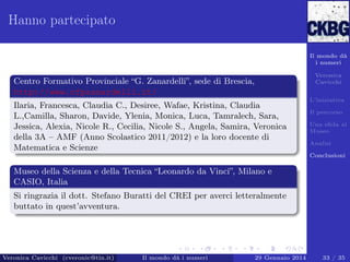 Hanno partecipato
Il mondo dà
i numeri

Centro Formativo Provinciale “G. Zanardelli”, sede di Brescia,
http://www.cfpzanardelli.it/
Ilaria, Francesca, Claudia C., Desiree, Wafae, Kristina, Claudia
L.,Camilla, Sharon, Davide, Ylenia, Monica, Luca, Tamralech, Sara,
Jessica, Alexia, Nicole R., Cecilia, Nicole S., Angela, Samira, Veronica
della 3A – AMF (Anno Scolastico 2011/2012) e la loro docente di
Matematica e Scienze

Veronica
Cavicchi
L’iniziativa
Il percorso
Una sﬁda al
Museo
Analisi
Conclusioni

Museo della Scienza e della Tecnica “Leonardo da Vinci”, Milano e
CASIO, Italia
Si ringrazia il dott. Stefano Buratti del CREI per averci letteralmente
buttato in quest’avventura.

Veronica Cavicchi (cveronic@tin.it)

Il mondo dà i numeri

29 Gennaio 2014

33 / 35

 
