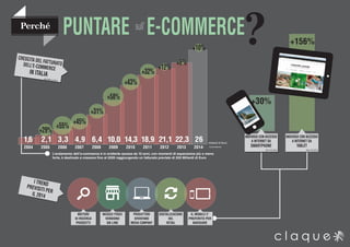 Perché
PUNTARE sull’ E-COMMERCE?
+30%
+156%
INDIVIDUI CON ACCESSO
A INTERNET DA
SMARTPHONE
2014 VS 2013
2004 2005 2006 2007 2008 2009 2010 2011 2012 2013 2014*
1,6 2,1 3,3 4,9 6,4 10,0 14,3 18,9 21,1 22,3 26
+29%
+55%
+45%
+31%
+58%
+43%
+32%
+12%
+6%
+10%
miliardi di €uro
(*previsione)
CRESCITA DEL FATTURATODELL’E-COMMERCE
IN ITALIA
dal 2004 al 2014
MOTORI
DI RICERCA
PRODOTTI
NEGOZI FISICI
VENDONO
ON LINE
PRODUTTORI
DIVENTANO
MEDIA COMPANY
IL MOBILE E’
PREFERITO PER
NAVIGARE
DIGITALIZZAZIONE
DEL
RETAIL
I TRENDPREVISITI PERIL 2014
INDIVIDUI CON ACCESSO
A INTERNET DA
TABLET
2014 VS 2013
L’andamento dell’e-commerce è in evidente ascesa da 10 anni, con momenti di espansione più o meno
forte, è destinato a crescere ﬁno al 2020 raggiungendo un fatturato previsto di 200 Miliardi di Euro
 