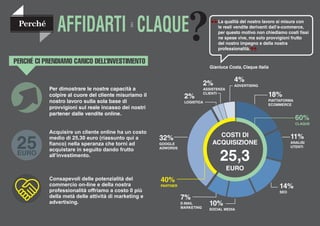 Perché
AFFIDARTI a CLAQUE? La qualità del nostro lavoro si misura con
le reali vendite derivanti dall’e-commerce,
per questo motivo non chiediamo costi ﬁssi
ne spese vive, ma solo provvigioni frutto
del nostro impegno e della nostra
professionalità.
Gianluca Costa, Claque Italia
PERCHÉ CI PRENDIAMO CARICO DELL’INVESTIMENTO
4%
ADVERTISING2%
ASSISTENZA
CLIENTI
2%
LOGISTICA
32%
GOOGLE
ADWORDS
7%
E-MAIL
MARKETING
10%
SOCIAL MEDIA
14%
SEO
11%
ANALISI
UTENTI
18%
PIATTAFORMA
ECOMMERCE
COSTI DI
ACQUISIZIONE
25,3
EURO
40%
PARTNER
60%
CLAQUE
25EURO
Per dimostrare le nostre capacità a
colpire al cuore del cliente misuriamo il
nostro lavoro sulla sola base di
provvigioni sul reale incasso dei nostri
partener dalle vendite online.
Acquisire un cliente online ha un costo
medio di 25,30 euro (riassunto qui a
ﬁanco) nella speranza che torni ad
acquistare in seguito dando frutto
all’investimento.
Consapevoli delle potenzialità del
commercio on-line e della nostra
professionalità offriamo a costo 0 più
della metà delle attività di marketing e
advertising.
 