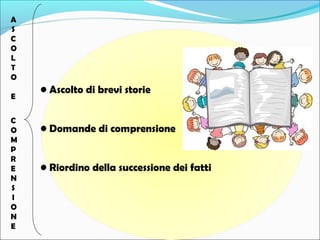A 
S 
C 
O 
L 
T 
O 
E 
C 
O 
M 
P 
R 
E 
N 
S 
I 
O 
N 
E 
• Ascolto di brevi storie 
• Domande di comprensione 
• Riordino della successione dei fatti 
 