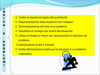 L 
O 
G 
I 
C 
A 
E 
P 
R 
O 
B 
L 
E 
M 
I 
 Analisi di esperienze legate alla quotidianità. 
·  Rappresentazione della situazione con il disegno. 
·  Drammatizzazione del testo di un problema. 
 Decodifica di immagini per risalire alla situazione 
 Utilizzo di disegni e insiemi per rappresentare la soluzione del 
problema 
 Individuazione di dati e richieste 
·  Scelta dell’operazione esatta per la soluzione di un problema 
matematico 
 