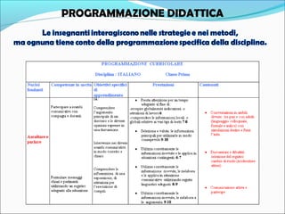 PROGRAMMAZIONE DIDATTICA 
 