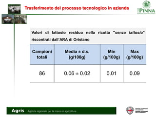 Trasferimento del processo tecnologico in azienda
Campioni
totali
Media ± d.s.
(g/100g)
Min
(g/100g)
Max
(g/100g)
86 0.06 ± 0.02 0.01 0.09
Valori di lattosio residuo nella ricotta "senza lattosio"
riscontrati dall’ARA di Oristano
 