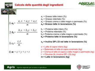 Calcolo delle quantità degli ingredienti
4) m = x + y + z + t
1) a4=
a1 x + a2 y + a3 z
m
2) b4=
b1 x + b2 y + b3 z
m
3) c2=
c1 t
m
a1 = Grasso latte intero (%)
a2 = Grasso retentato (%)
a3 = Grasso crema o latte magro o permeato (%)
a4 = Grasso latte in lavorazione (%)
b1 = Proteina latte intero (%)
b2 = Proteina retentato (%)
b3= Proteina crema o latte magro o permeato (%)
b4 = Proteina latte in lavorazione (%)
c2 = Inulina DP 23 nel latte in lavorazione (%)
x = Latte di capra intero (kg)
y = Retentato di latte di capra scremato (kg)
z = Crema di latte di capra o latte magro o permeato (kg)
t = Fibruline XL (inulina DP 23) (kg)
m = Latte in lavorazione (kg)
 