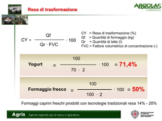 Resa di trasformazione
=CY
Qf
Qr · FVC
100.
CY = Resa di trasformazione (%)
Qf = Quantità di formaggio (kg)
Qr = Quantità di latte (l)
FVC = Fattore volumetrico di concentrazione (-)
= 71,4%=Yogurt
100
70 · 2
100.
= 50%=Formaggio fresco
100
100 · 2
100.
Formaggi caprini freschi prodotti con tecnologie tradizionali resa 14% - 20%
 