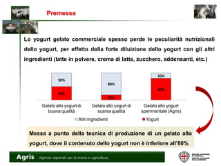 50%
20%
80%
50%
80%
20%
Gelato allo yogurt di
buona qualità
Gelato allo yogurt di
scarsa qualità
Gelato allo yogurt
sperimentale (Agris)
Altri ingredienti Yogurt
Premessa
Lo yogurt gelato commerciale spesso perde le peculiarità nutrizionali
dello yogurt, per effetto della forte diluizione dello yogurt con gli altri
ingredienti (latte in polvere, crema di latte, zucchero, addensanti, etc.)
Messa a punto della tecnica di produzione di un gelato allo
yogurt, dove il contenuto dello yogurt non è inferiore all’80%
 
