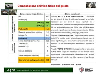 Composizione fisico-chimica Claims nutrizionali1
Elementiapportatidalprodotto
funzionale
pH 4,90 Prodotto “RICCO DI ACIDI GRASSI OMEGA-3”: l'indicazione
che un alimento è ricco di acidi grassi omega-3 e ogni altra
indicazione che può avere lo stesso significato per il
consumatore sono consentite solo se il prodotto contiene almeno
0,6 g di acido alfa-linolenico per 100 g e per 100 kcal oppure
almeno 80 mg della somma di acido eicosapentanoico (EPA) e
acido docosaesaenoico (DHA) per 100 g e per 100 kcal.
Prodotto “FONTE DI PROTEINE”: l’indicazione che un alimento
è FONTE di proteine e ogni altra indicazione che può avere lo
stesso significato per il consumatore sono consentite solo se
almeno il 12% del valore energetico dell’alimento è apportato da
proteine.
Prodotto “FONTE DI FIBRE”: l’indicazione che un alimento è
FONTE di fibre e ogni altra indicazione che può avere lo stesso
significato per il consumatore sono consentite solo se il prodotto
contiene almeno 3 g di fibre per 100 g o almeno 1,5 g di fibre per
100 kcal.
Grasso (%) 7,2
EPA (mg) 110
DHA (mg) 50
Proteina (%) 4,8
Rapporto caseina/siero proteina 1,0
Lattosio (%) 2,4
Inulina (%) 3,2
Farina di semi di carruba (%) 0,20
Zuccheri
/edulcorante
Trealosio (%) 10
Destrosio (%) 5
Eritritolo E968 (%) 5
Valore energetico kcal/100 g 160
Calorie fornite dalle proteine (%) 12,0
1Regolamenti CE 1924/2006 e UE 116/2010
Composizione chimico-fisica del gelato
 