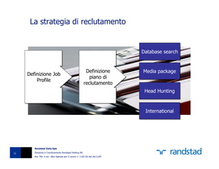 La strategia di reclutamento


                                                                               Database search
                                                                               Database search


                                                           Definizione
                                                           Definizione         Media package
                                                                               Media package
     Definizione Job
     Definizione Job                                         piano di
                                                             piano di
         Profile
          Profile                                         reclutamento
                                                          reclutamento
                                                                                Head Hunting
                                                                                Head Hunting


                                                                                International
                                                                                International




        Randstad Italia SpA

12      Direzione e Coordinamento Randstad Holding NV.
        Aut. Min. e iscr. Albo Agenzie per il Lavoro n° 1102-SG del 26/11/04
 