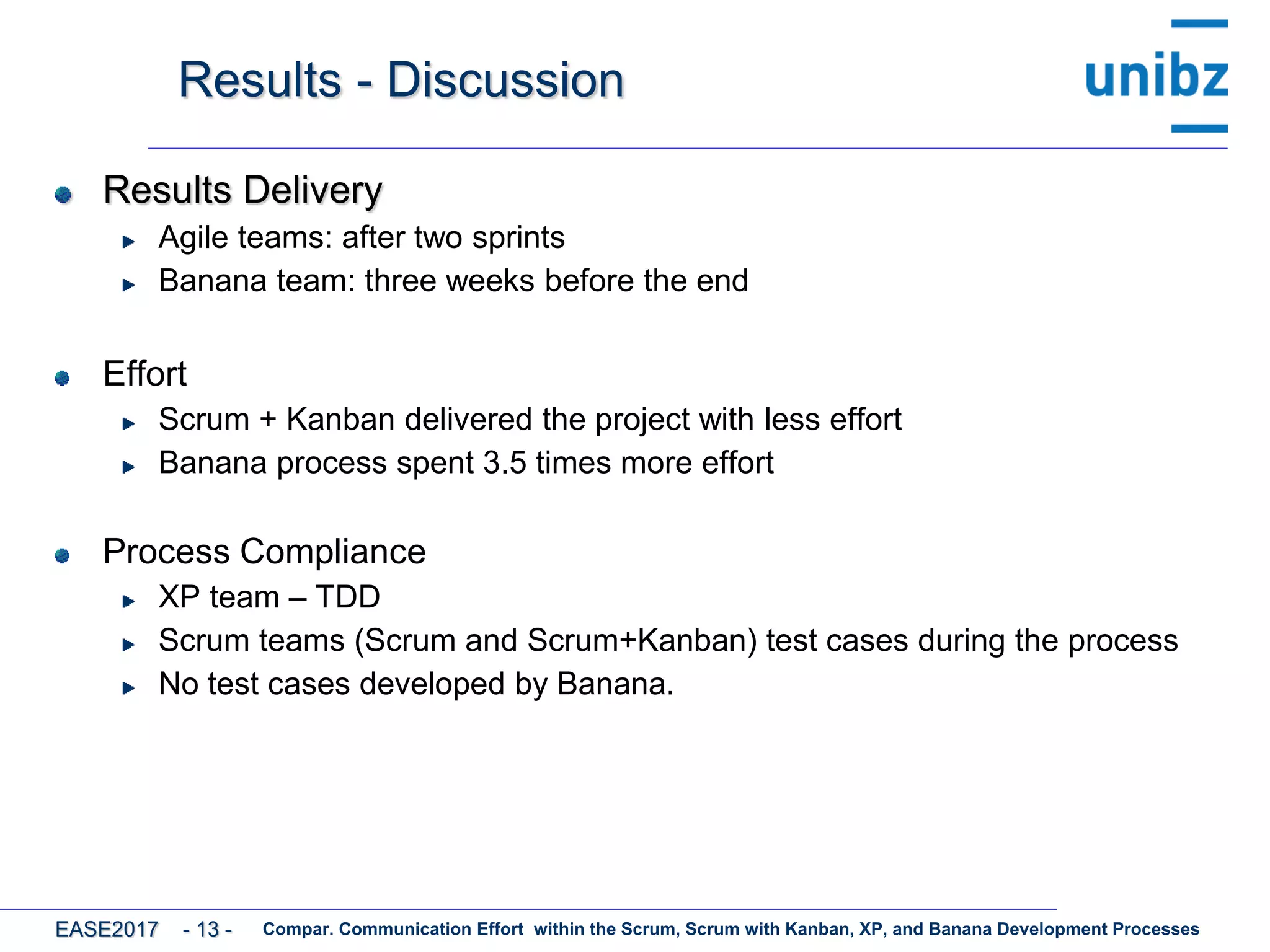 Results - Discussion
Results Delivery
Agile teams: after two sprints
Banana team: three weeks before the end
Effort
Scrum + Kanban delivered the project with less effort
Banana process spent 3.5 times more effort
Process Compliance
XP team – TDD
Scrum teams (Scrum and Scrum+Kanban) test cases during the process
No test cases developed by Banana.
Compar. Communication Effort within the Scrum, Scrum with Kanban, XP, and Banana Development ProcessesEASE2017 - 13 -
 