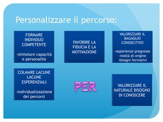 Personalizzare il percorso: 
FORMARE 
INDIVIDUO 
COMPETENTE 
-stimolare capacità 
e personalità 
VALORIZZARE IL 
BAGAGLIO 
CONOSCITIVO 
-esperienze pregresse 
-realtà di origine 
-bisogni formativi 
VALORIZZARE IL 
NATURALE BISOGNO 
DI CONOSCERE 
COLMARE LACUNE 
LACUNE 
ESPERENZIALI 
-individualizzazione 
dei percorsi 
FAVORIRE LA 
FIDUCIA E LA 
MOTIVAZIONE 
 