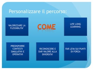 Personalizzare il percorso: 
VALORIZZARE LA 
FLESSIBILITA’ 
PREDISPORRE 
CONTESTI 
SIMULATIVI E 
OPERATIVI 
LIFE LONG 
LEARNING 
FAR LEVA SUI PUNTI 
DI FORZA 
RICONOSCERE E 
DAR VALORE ALLA 
DIVERSITA’ 
 