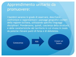 Apprendimento unitario da 
promuovere: 
I bambini saranno in grado di osservare, descrivere, 
confrontare e rappresentare i paesaggi geografici costieri 
della regione siciliana, utilizzando specifici linguaggi 
disciplinari. Prenderanno, quindi, coscienza della struttura 
e delle caratteristiche del territorio in cui vivono in modo 
da poterne rilevare punti di forza e di debolezza. 
PER 
Conoscenza 
Creare un 
futuro 
 