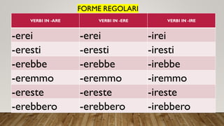 VERBI IN -ARE VERBI IN -ERE VERBI IN -IRE
-erei -erei -irei
-eresti -eresti -iresti
-erebbe -erebbe -irebbe
-eremmo -eremmo -iremmo
-ereste -ereste -ireste
-erebbero -erebbero -irebbero
FORME REGOLARI
 