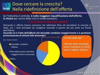 Dove cercare la crescita?
                Nella ridefinizione dell’offerta
Se l’industria è centrale, è nella maggiore riqualificazione dell’offerta
la chiave per uscire dalla crisi in modo duraturo:
                        aumentare il valore del venduto
Domanda e offerta hanno concorso nel rallentare (fino ad annullare) la crescita in
Italia, ma i nodi principali da sciogliere secondo il parere dei più sono sul fronte
dell’offerta
Secondo Lei è il lato dell’offerta che dovrebbe cambiare maggiormente o è questione
primariamente di stimolo alla domanda?
                                                           "un mix delle due“
Base: Totale intervistati


             Dovrebbe cambiare                           “Stimolo della domanda,
             l’offerta                                   senza rimozione di vincoli
                                                         avrà un effetto limitato"
             Dovrebbe essere stimolata
             maggiormente la domanda

             Altro
 