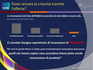 Dove cercare la crescita tramite
       l’offerta?
Le innovazioni dal lato dell’offerta secondo Lei dovrebbero essere più…
Base: Ritengono che dovrebbe cambiare l’offerta




    Di prodotto/servizio            Di processo produttivo   Di mercati di riferimento   Altro


Ci sarebbe bisogno soprattutto di innovazioni di PRODOTTO
“Per anni in questo Paese si è fatto quasi esclusivamente innovazione di processo;
  quelli che hanno capito cosa succedeva hanno fatto anche
                  innovazione di prodotto”
 