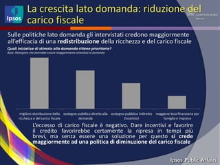 La crescita lato domanda: riduzione del
             carico fiscale
Sulle politiche lato domanda gli intervistati credono maggiormente
all’efficacia di una redistribuzione della ricchezza e del carico fiscale
Quali iniziative di stimolo alla domanda ritiene prioritarie?
Base: Ritengono che dovrebbe essere maggiormente stimolata la domanda




         migliore distribuzione della sostegno pubblico diretto alla sostegno pubblico indiretto   maggiore leva finanziaria per
        ricchezza e del carico fiscale         domanda                       (incentivi)               famiglie e imprese

                 L’eccesso di carico fiscale è negativo. Dare incentivi e favorire
                 il credito favorirebbe certamente la ripresa in tempi più
                 brevi, ma senza essere una soluzione per questo si crede
                 maggiormente ad una politica di diminuzione del carico fiscale
 