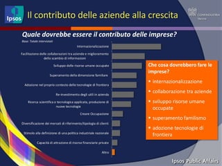 Il contributo delle aziende alla crescita
Quale dovrebbe essere il contributo delle imprese?
Base: Totale intervistati
                                            Internazionalizzazione

Facilitazione delle collaborazioni tra aziende e miglioramento
                 dello scambio di informazioni

                            Sviluppo delle risorse umane occupate     Che cosa dovrebbero fare le
                                                                      imprese?
                      Superamento della dimensione familiare
                                                                       internazionalizzazione
  Adozione nel proprio contesto delle tecnologie di frontiera

                             Re-investimento degli utili in azienda
                                                                       collaborazione tra aziende
    Ricerca scientifica e tecnologica applicata, produzione di         sviluppo risorse umane
                         nuove tecnologie
                                                                        occupate
                                              Creare Occupazione
                                                                       superamento familismo
Diversificazione dei mercati di riferimento/tipologia di clienti
                                                                       adozione tecnologie di
 Stimolo alla definizione di una politica industriale nazionale
                                                                        frontiera
            Capacità di attrazione di risorse finanziarie private

                                                             Altro
 