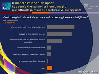 Il ‘modello italiano di sviluppo’:
               Le aziende che stanno resistendo meglio
               alle difficoltà puntano su apertura e valore aggiunto

Quali tipologie di aziende italiane stanno resistendo maggiormente alle difficoltà?
Base: Totale intervistati
Le aziende …
             che hanno elevato il valore dei propri prodotti


                            più aperte ai mercati internazionali

           che hanno investito in innovazione del processo
                             produttivo

                       che hanno riorganizzato la produzione


                 che hanno trasceso la dimensione familiare


                        con maggiore disponibilità finanziaria


                                                           Altro
 