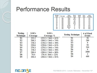 i
TESTBEDS 2015 – Lincoln, Nebraska – November 10th
Performance Results
 
