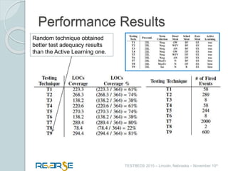 i
TESTBEDS 2015 – Lincoln, Nebraska – November 10th
Performance Results
Random technique obtained
better test adequacy results
than the Active Learning one.
 