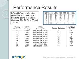 i
TESTBEDS 2015 – Lincoln, Nebraska – November 10th
Performance Results
BF and DF do no affect the
performance of the Active
Learning testing techniques.
Compare T1– T4, T2 – T5 and
T3 – T6
 