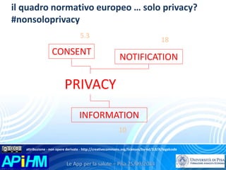 il quadro normativo europeo … solo privacy? 
#nonsoloprivacy 
5.3 
CONSENT 
PRIVACY 
NOTIFICATION 
INFORMATION 
18 
10 
attribuzione - non opere derivate - http://creativecommons.org/licenses/by-nd/3.0/it/legalcode 
 