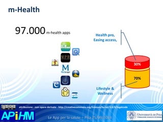 m-Health 
97.000m-health apps 
30% 
70% 
Health pro, 
Easing access, 
Lifestyle & 
Wellness 
attribuzione - non opere derivate - http://creativecommons.org/licenses/by-nd/3.0/it/legalcode 
 