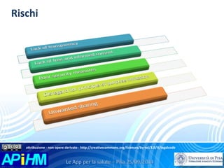 Rischi 
attribuzione - non opere derivate - http://creativecommons.org/licenses/by-nd/3.0/it/legalcode 
 
