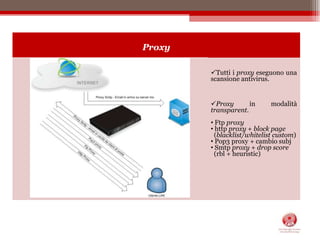  Autenticazione Spnego.