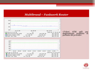 Ricerca per versione hardware / software.Troughput interfacce rete;