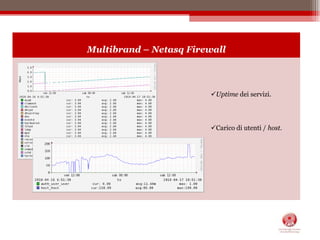 Utilizzo multi cpu server windows.Utilizzo dischi fissi (Linux).