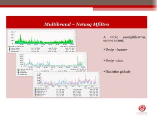 Utilizzo dischi fissi (Windows).