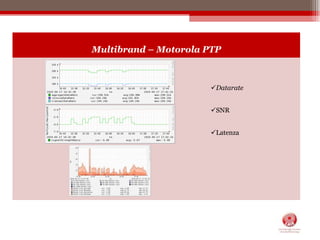 Controllo dei servizi attivi.